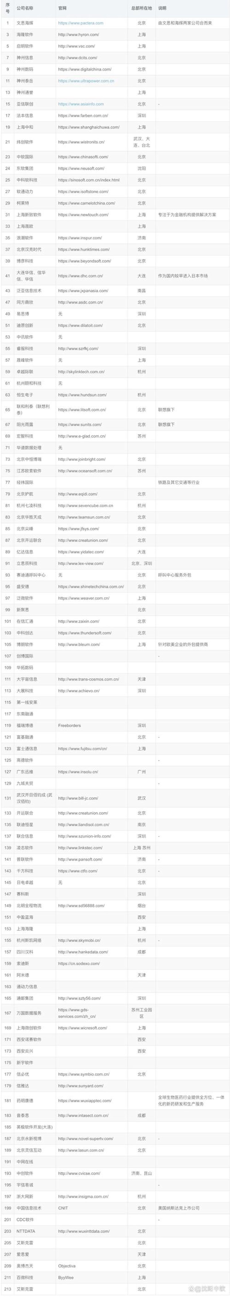 了解进销存系统开发，助力企业高效运营