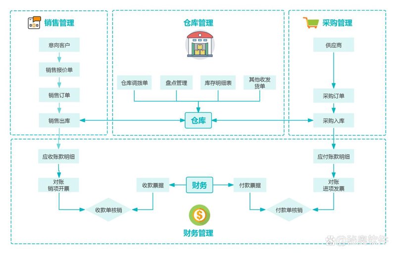 企业网站建设：掌握几招提高网站吸引力