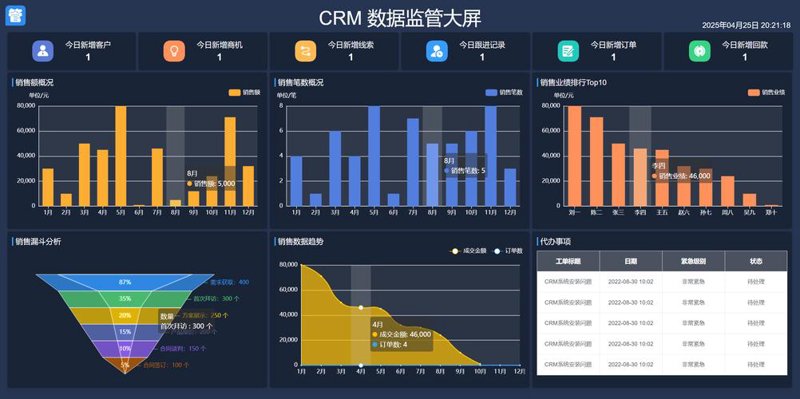 企业网站建设助力腾飞